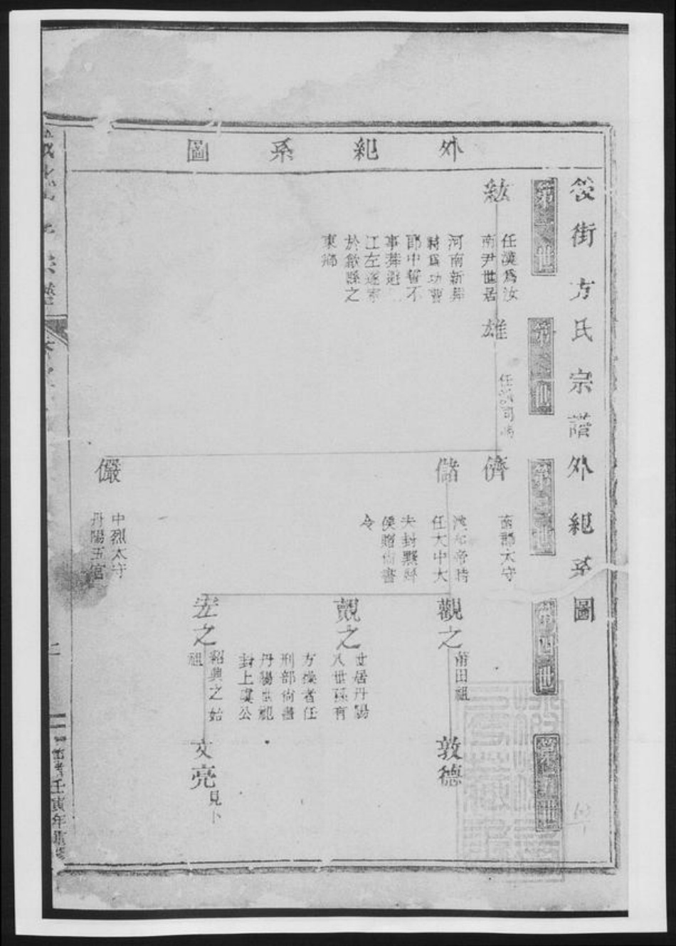 浙江省金华市方氏族谱-城北方氏宗谱[总卷数不详].pdf电子版插图2