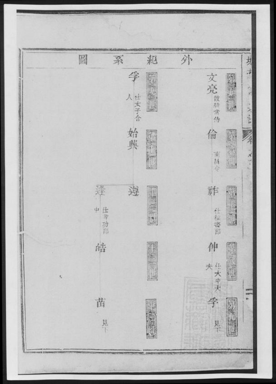 浙江省金华市方氏族谱-城北方氏宗谱[总卷数不详].pdf电子版插图3