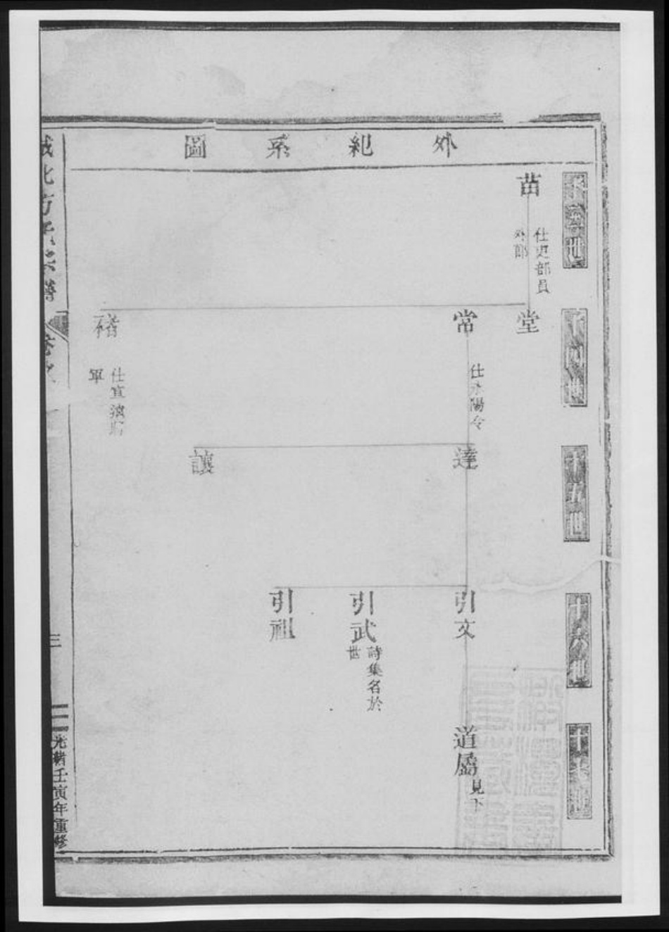 浙江省金华市方氏族谱-城北方氏宗谱[总卷数不详].pdf电子版插图4