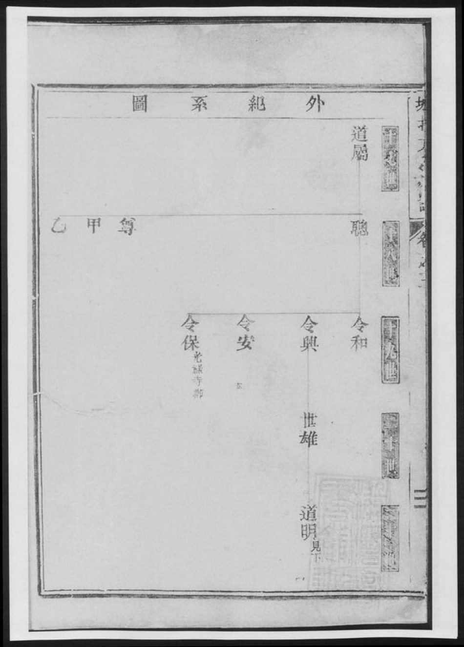 浙江省金华市方氏族谱-城北方氏宗谱[总卷数不详].pdf电子版插图5