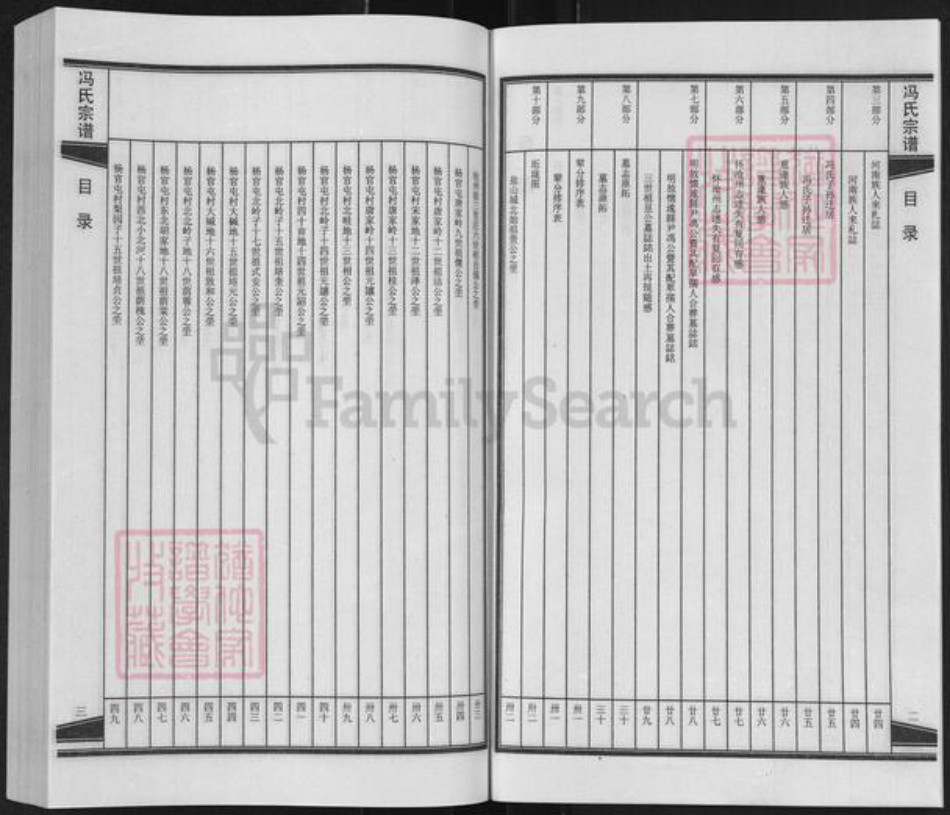 河北省沧州沧县冯氏族谱-冯氏宗谱.pdf电子版插图3