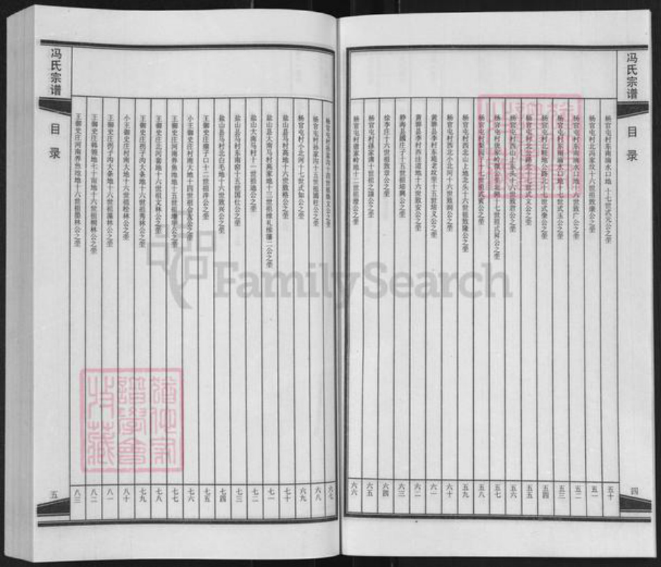 河北省沧州沧县冯氏族谱-冯氏宗谱.pdf电子版插图4