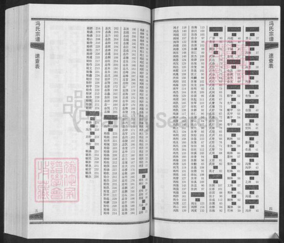 河北省沧州盐山县冯氏族谱-冯氏宗谱.pdf电子版插图4