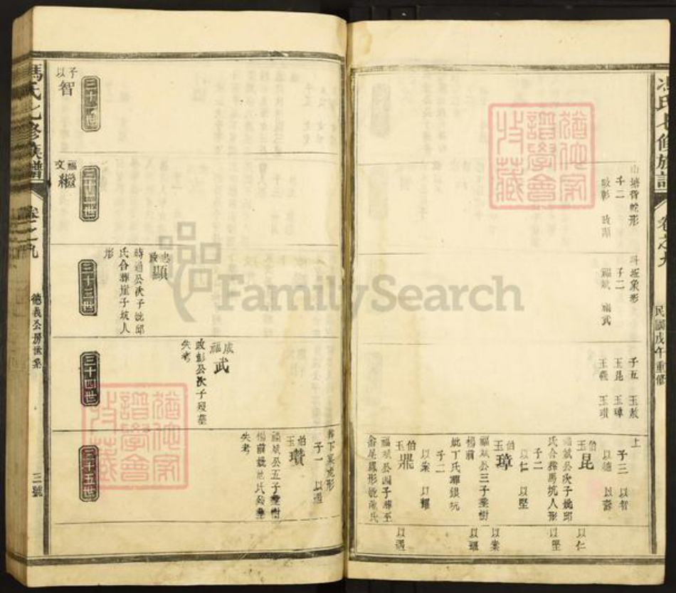 福建省南平市浦城县古楼乡冯氏族谱-冯氏七修族谱.pdf电子版插图3