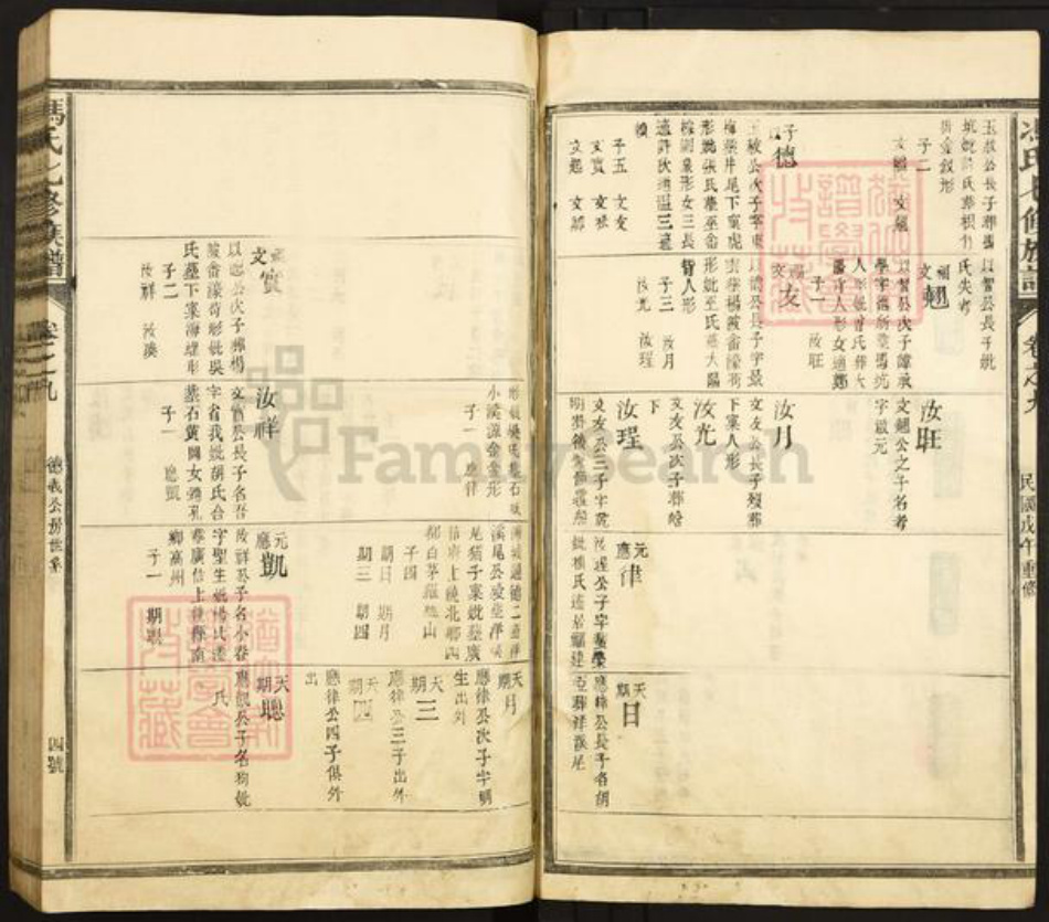 福建省南平市浦城县古楼乡冯氏族谱-冯氏七修族谱.pdf电子版插图4