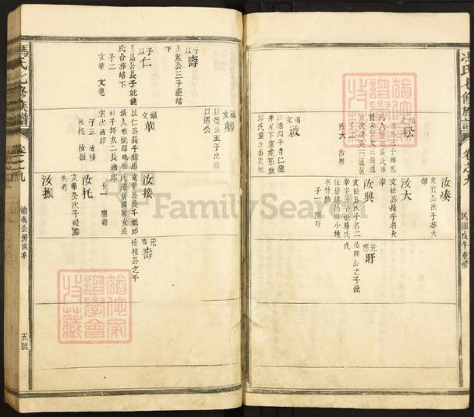 福建省南平市浦城县古楼乡冯氏族谱-冯氏七修族谱.pdf电子版插图5