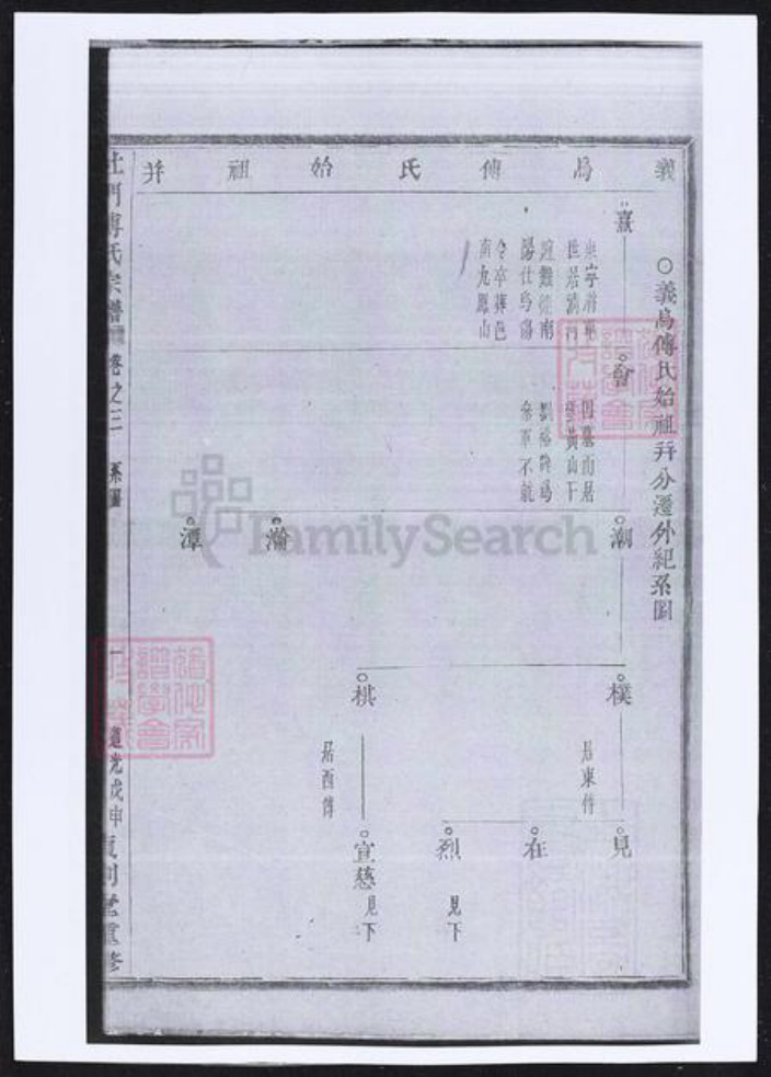 浙江省金华市义乌市义乌傅氏族谱-杜门傅氏宗谱.pdf电子版插图2