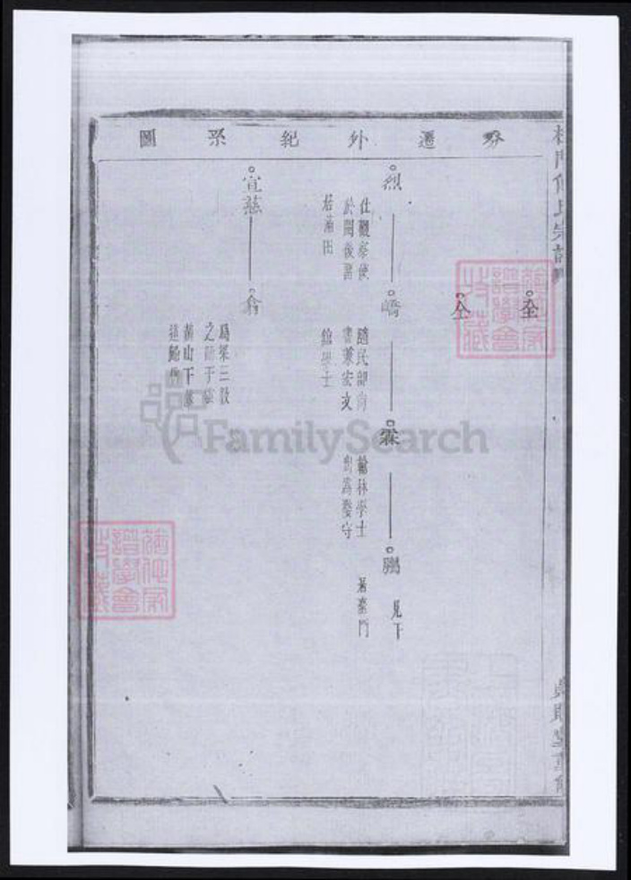 浙江省金华市义乌市义乌傅氏族谱-杜门傅氏宗谱.pdf电子版插图3