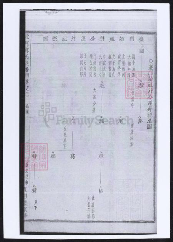 浙江省金华市义乌市义乌傅氏族谱-杜门傅氏宗谱.pdf电子版插图4