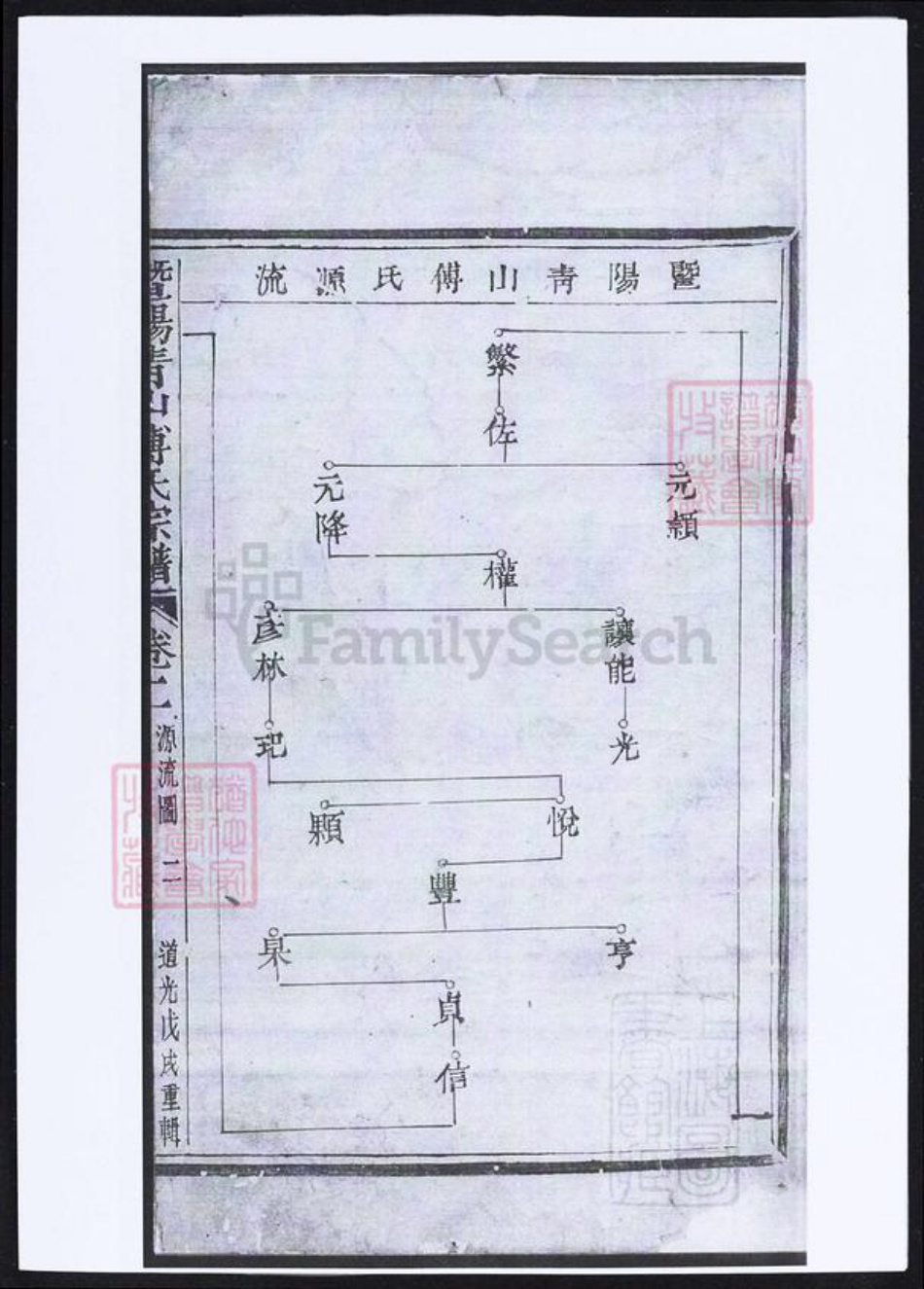 浙江省绍兴诸暨市诸暨傅氏族谱-暨阳青山傅氏宗谱.pdf电子版插图2