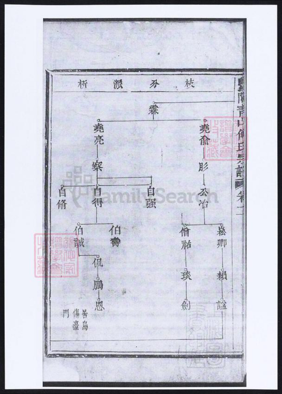 浙江省绍兴诸暨市诸暨傅氏族谱-暨阳青山傅氏宗谱.pdf电子版插图3