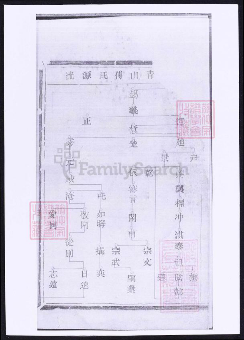 浙江省绍兴诸暨市诸暨傅氏族谱-暨阳青山傅氏宗谱.pdf电子版插图2