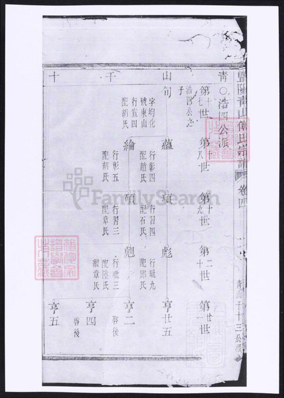 浙江省绍兴诸暨市诸暨傅氏族谱-暨阳青山傅氏宗谱.pdf电子版插图3