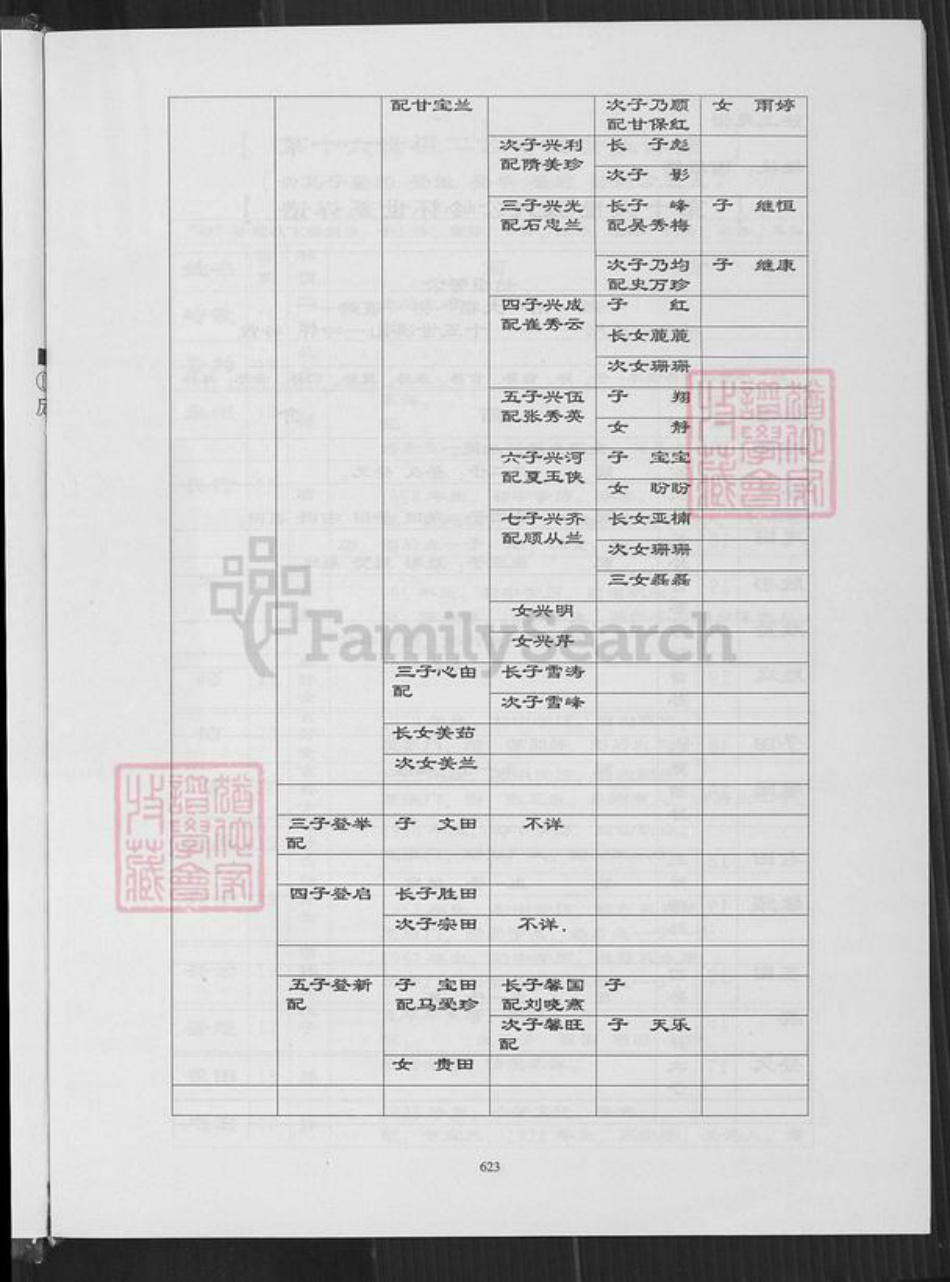 安徽省蚌端口市淮上区高氏族谱-蚌端口高氏大宗谱.pdf电子版插图2