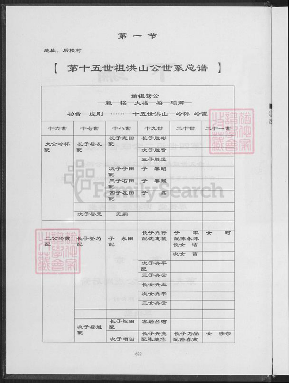 安徽省蚌端口市淮上区高氏族谱-蚌端口高氏大宗谱.pdf电子版插图3