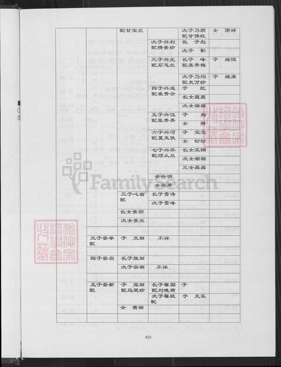 安徽省蚌端口市淮上区高氏族谱-蚌端口高氏大宗谱.pdf电子版插图4