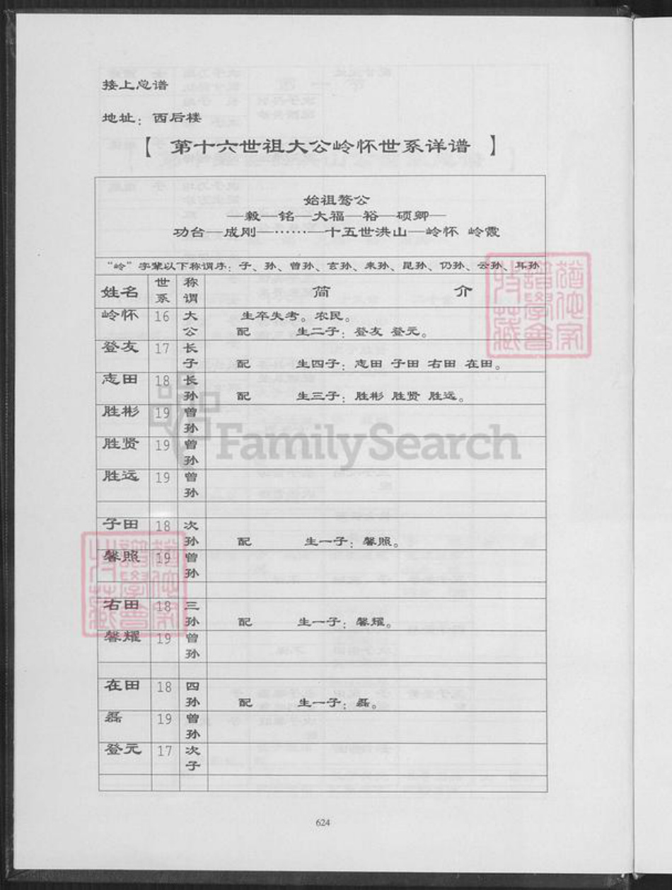安徽省蚌端口市淮上区高氏族谱-蚌端口高氏大宗谱.pdf电子版插图5