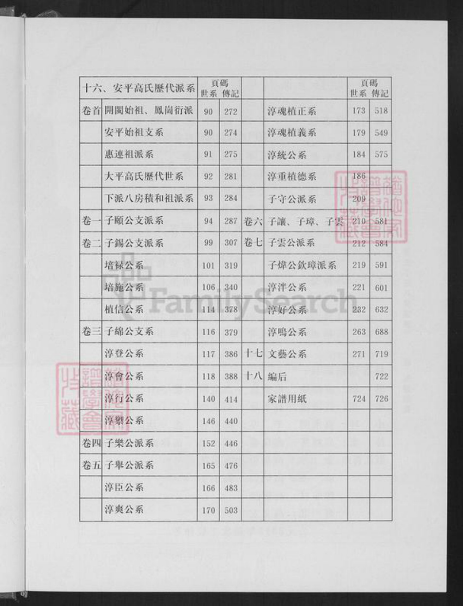 福建省泉州市安溪县高氏族谱-渤海大平高氏下派八房族谱.pdf电子版插图4