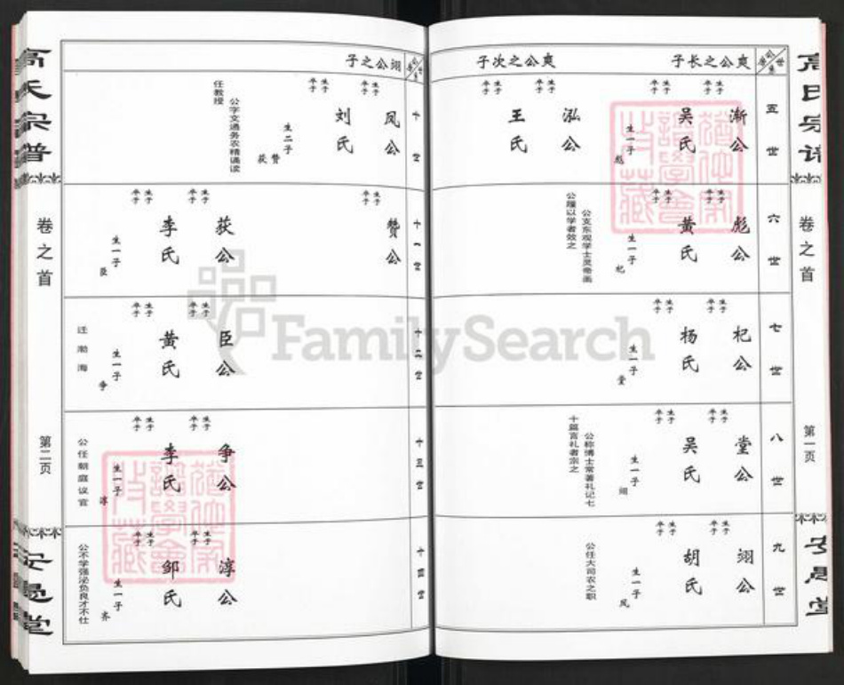 湖北省孝感市大悟县夏店镇高氏安愚堂族谱-高氏宗谱.pdf电子版插图4
