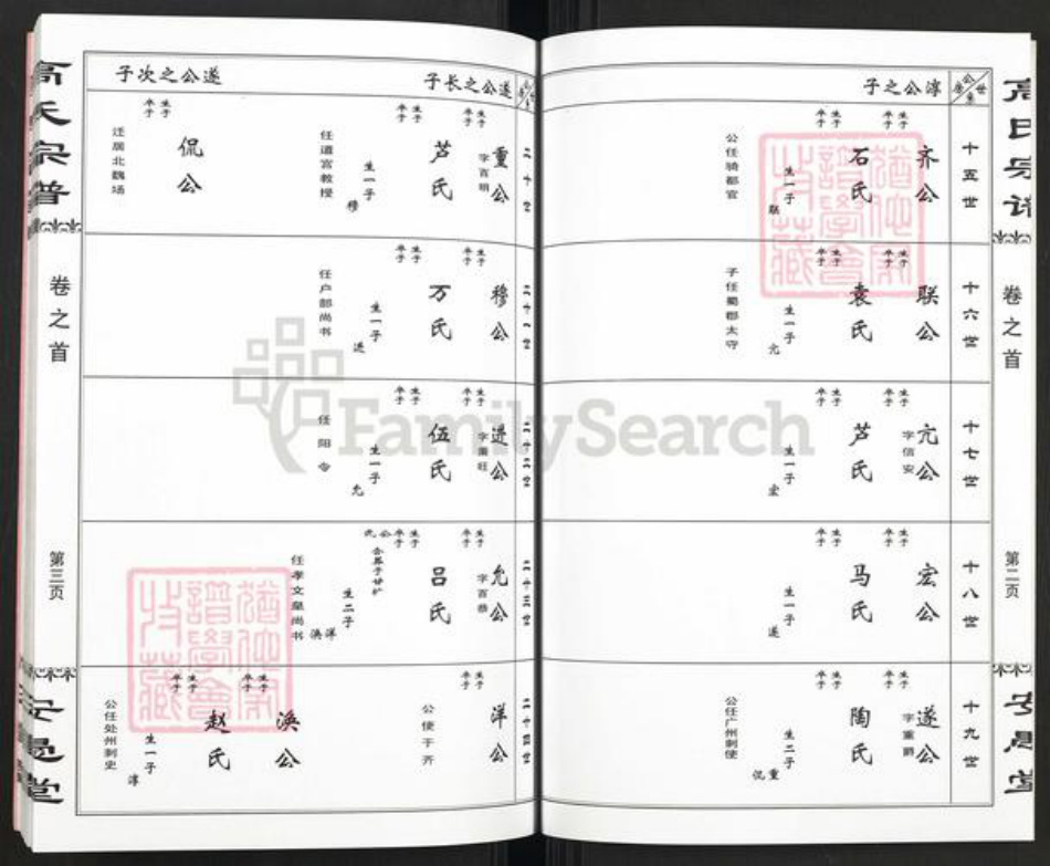 湖北省孝感市大悟县夏店镇高氏安愚堂族谱-高氏宗谱.pdf电子版插图5