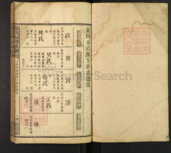 湖南省高氏诒谷堂族谱-高氏四修族谱.pdf电子版插图1