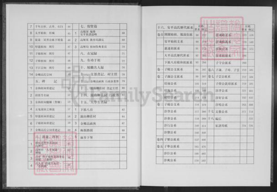 福建省泉州市安溪县大坪乡高氏族谱-渤海大平高氏下派八房族谱.pdf电子版插图4