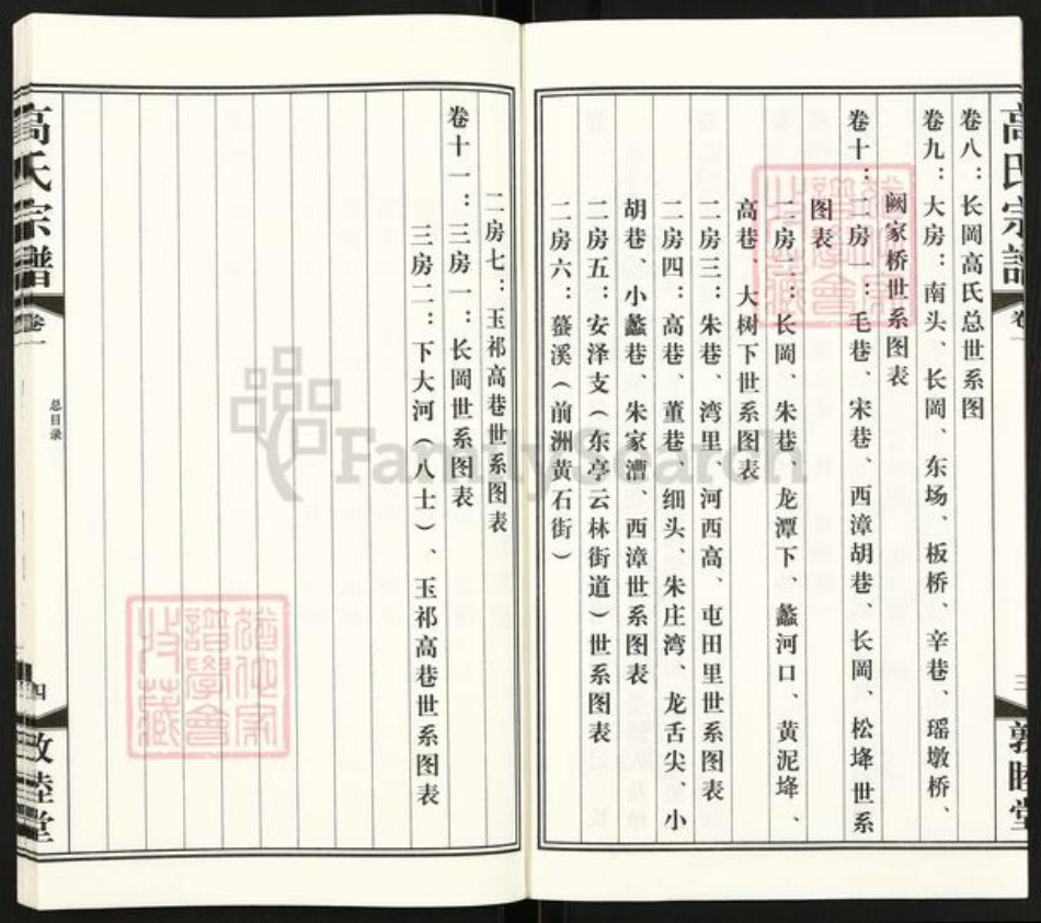 江苏省无锡市惠山区长安街道高氏敦睦堂族谱-无锡长冈高氏宗谱.pdf电子版插图4