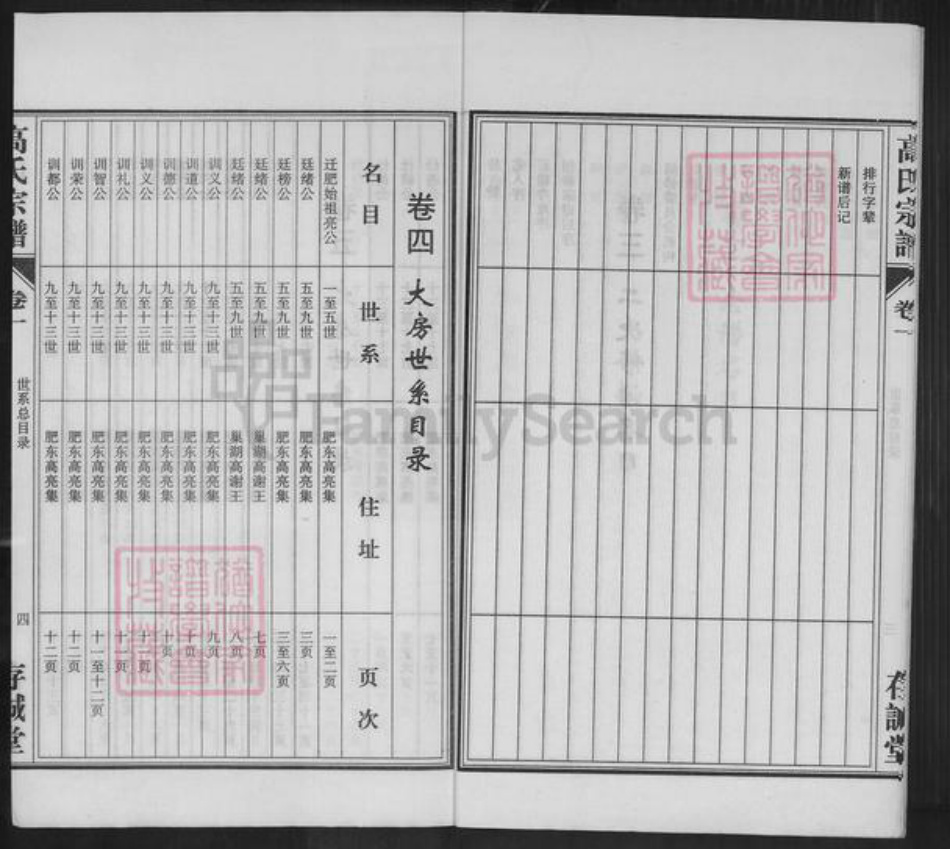 安徽省合肥市肥东县包公镇高氏存诚堂族谱-高氏宗谱.pdf电子版插图4
