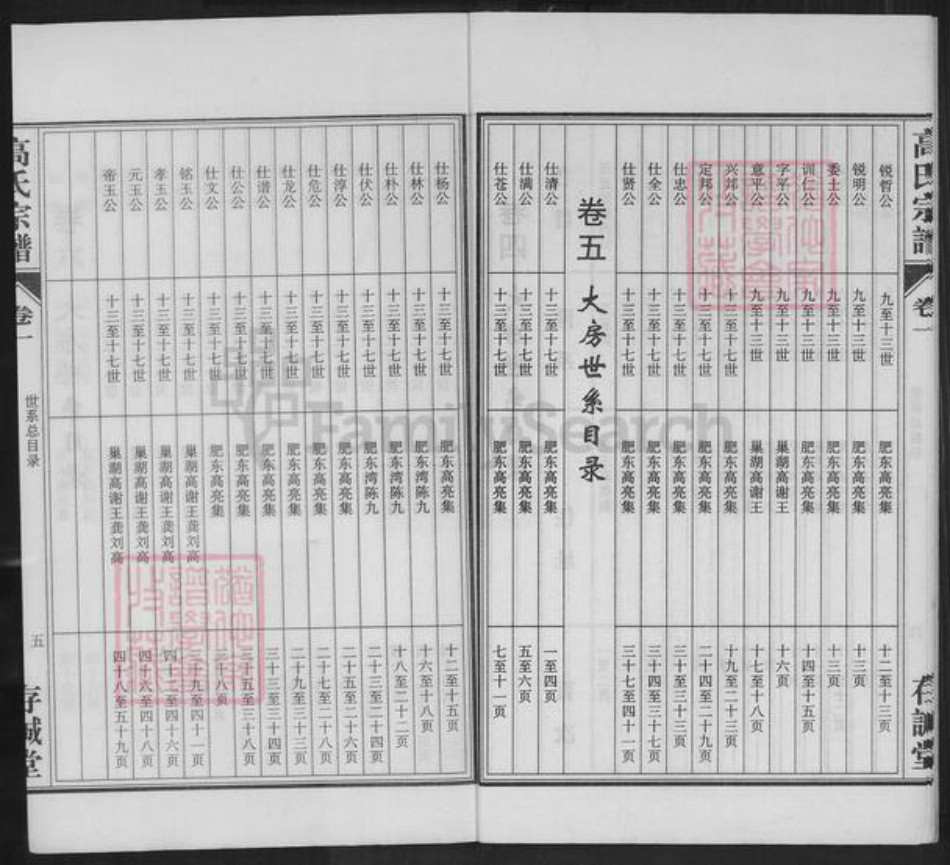 安徽省合肥市肥东县包公镇高氏存诚堂族谱-高氏宗谱.pdf电子版插图5