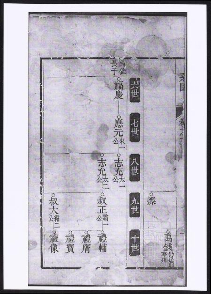 安徽省宣城市高氏族谱-候潭高氏族谱.pdf电子版插图3