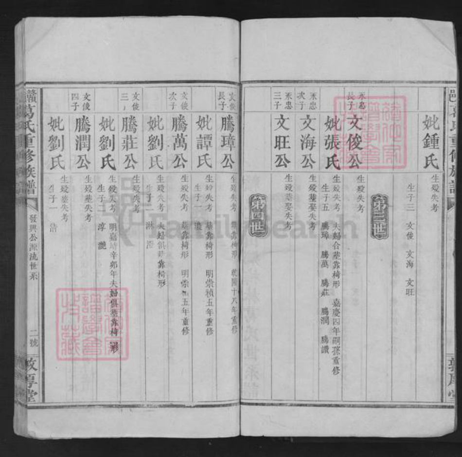 江西省赣州市赣县区葛氏敦厚堂族谱-赣邑葛氏重修族谱.pdf电子版插图2