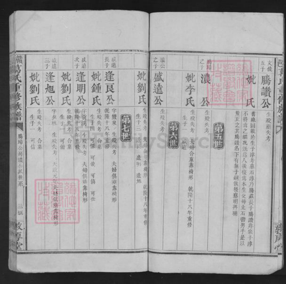 江西省赣州市赣县区葛氏敦厚堂族谱-赣邑葛氏重修族谱.pdf电子版插图3