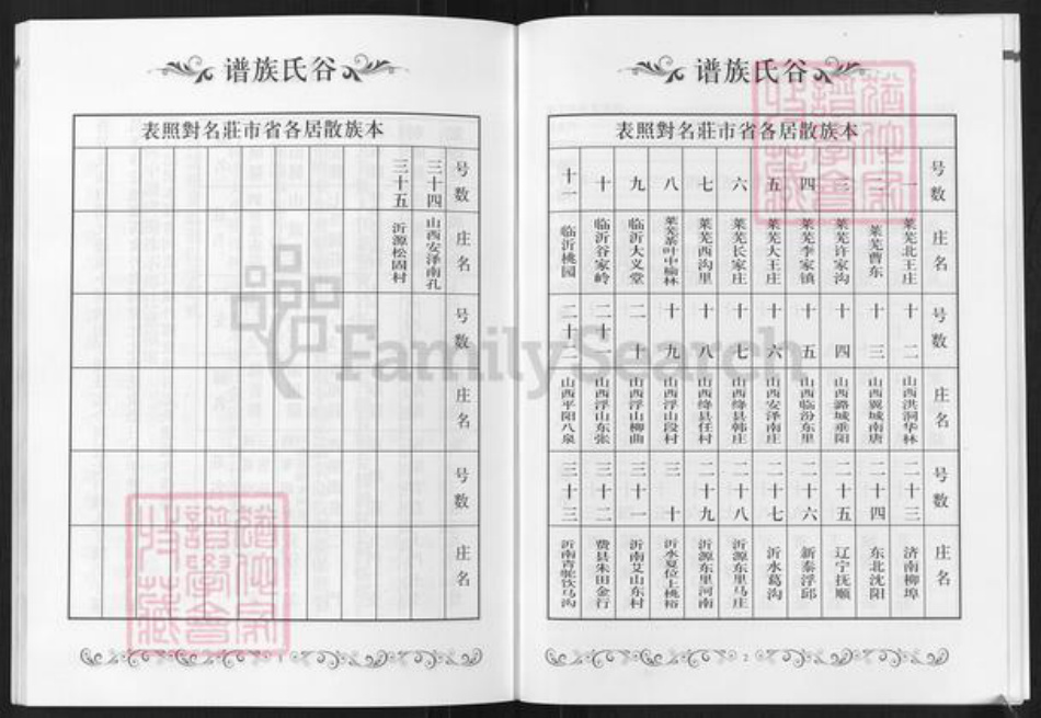 山东省济南市莱芜区谷氏族谱-谷氏族谱.pdf电子版插图4