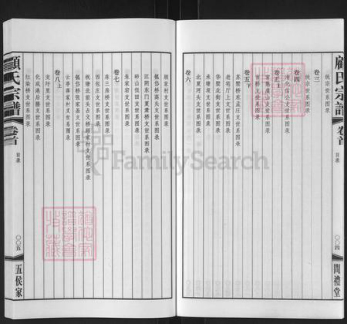 江苏省无锡市江阴市华士镇顾氏问礼堂族谱-顾氏宗谱.pdf电子版插图5
