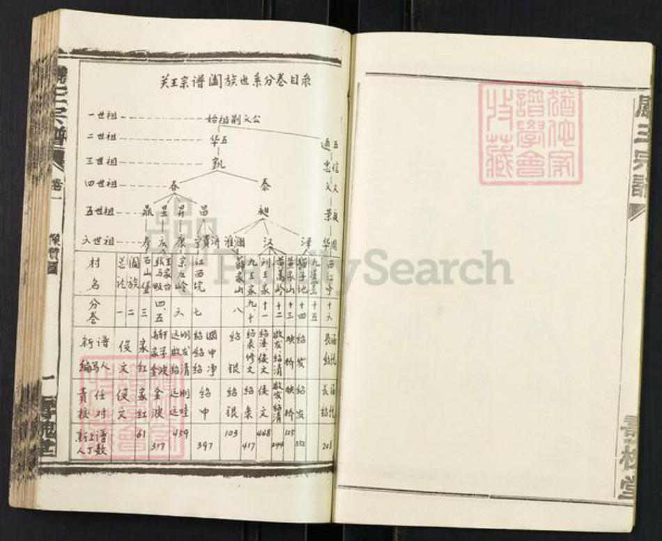 湖北省孝感市汉川市南河乡关王氏寿槐堂族谱-关王宗谱.pdf电子版插图3