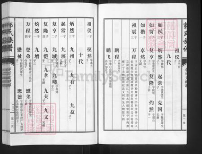山东省济宁市汶上县苑庄镇郭氏宗礼堂族谱-郭氏族谱.pdf电子版插图3