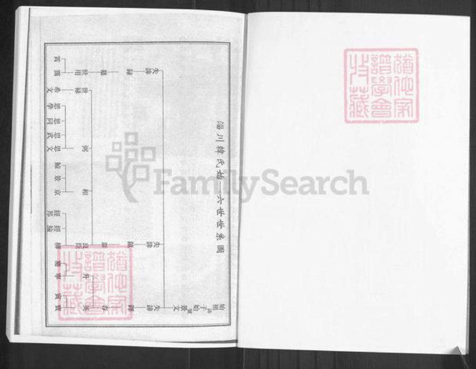 山东省淄博市周村区韩氏族谱-淄川韩氏世谱.pdf电子版插图2 山东省淄博市周村区韩氏族谱-淄川韩氏世谱.pdf电子版插图2