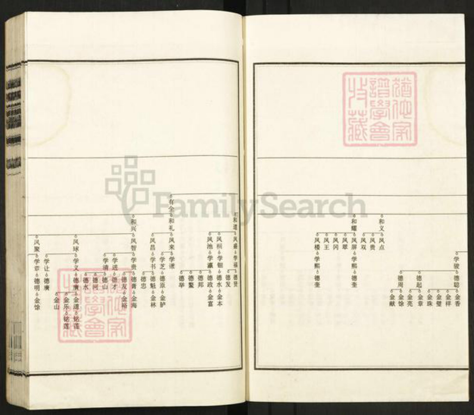 安徽省合肥市肥东县白龙镇韩氏书锦堂族谱-合肥板桥韩氏宗谱.pdf电子版插图5 安徽省合肥市肥东县白龙镇韩氏书锦堂族谱-合肥板桥韩氏宗谱.pdf电子版插图5