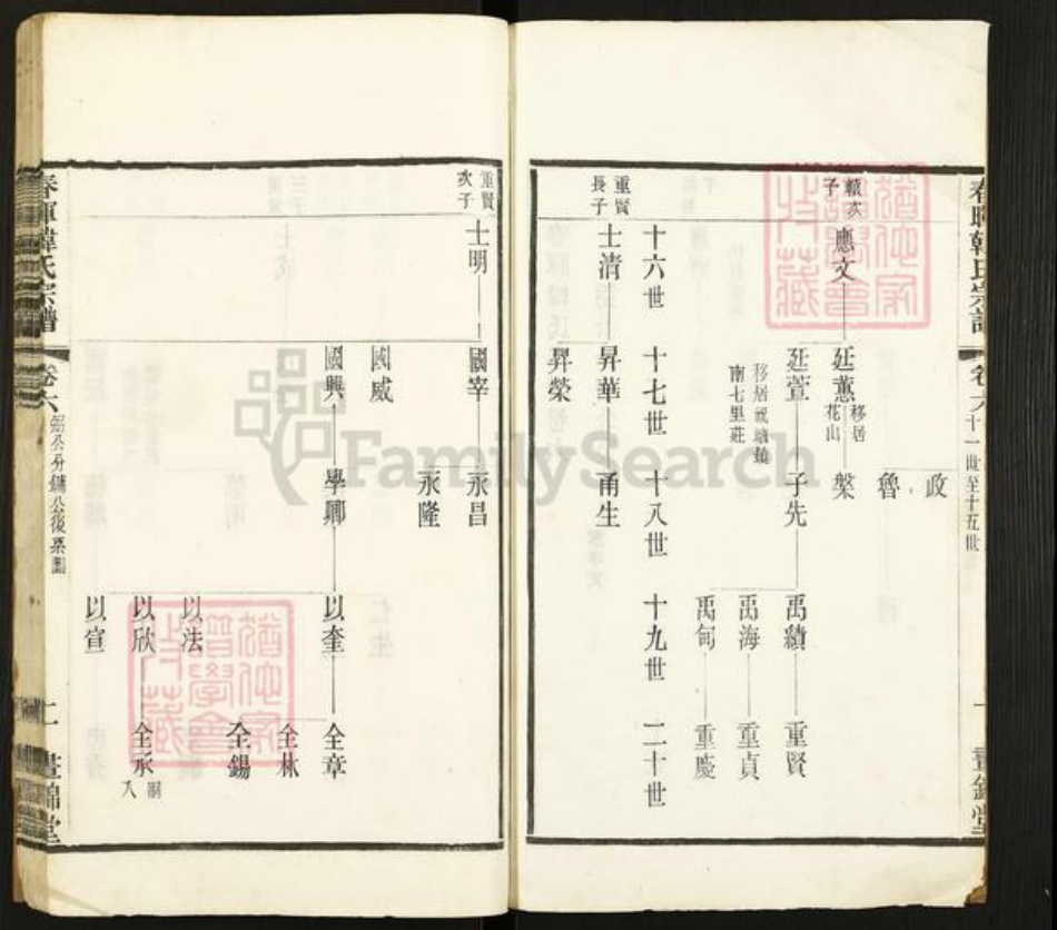 江苏省无锡市江阴市祝塘镇韩氏画锦堂族谱-春晖韩氏宗谱.pdf电子版插图3