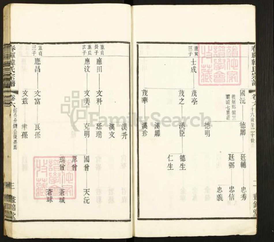 江苏省无锡市江阴市祝塘镇韩氏画锦堂族谱-春晖韩氏宗谱.pdf电子版插图4