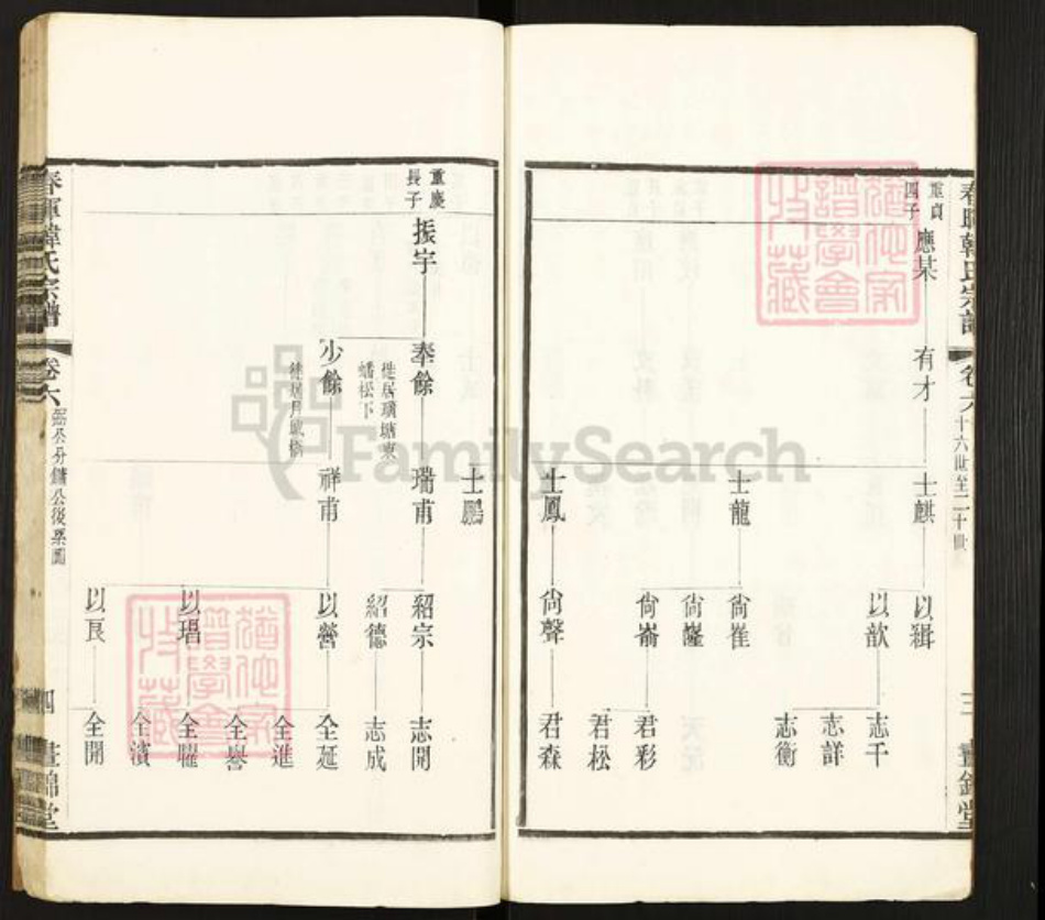 江苏省无锡市江阴市祝塘镇韩氏画锦堂族谱-春晖韩氏宗谱.pdf电子版插图5