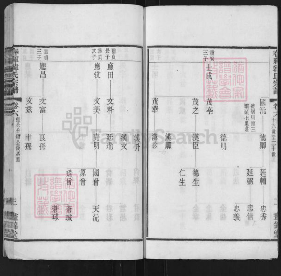 江苏省无锡市江阴市云亭街道韩氏昼锦堂族谱-春晖韩氏宗谱.pdf电子版插图3