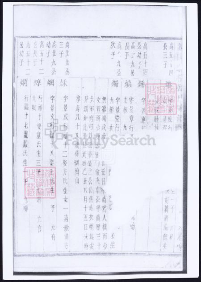 浙江省杭州市萧山区萧山韩氏族谱-萧山义桥韩氏家谱.pdf电子版插图3 浙江省杭州市萧山区萧山韩氏族谱-萧山义桥韩氏家谱.pdf电子版插图3