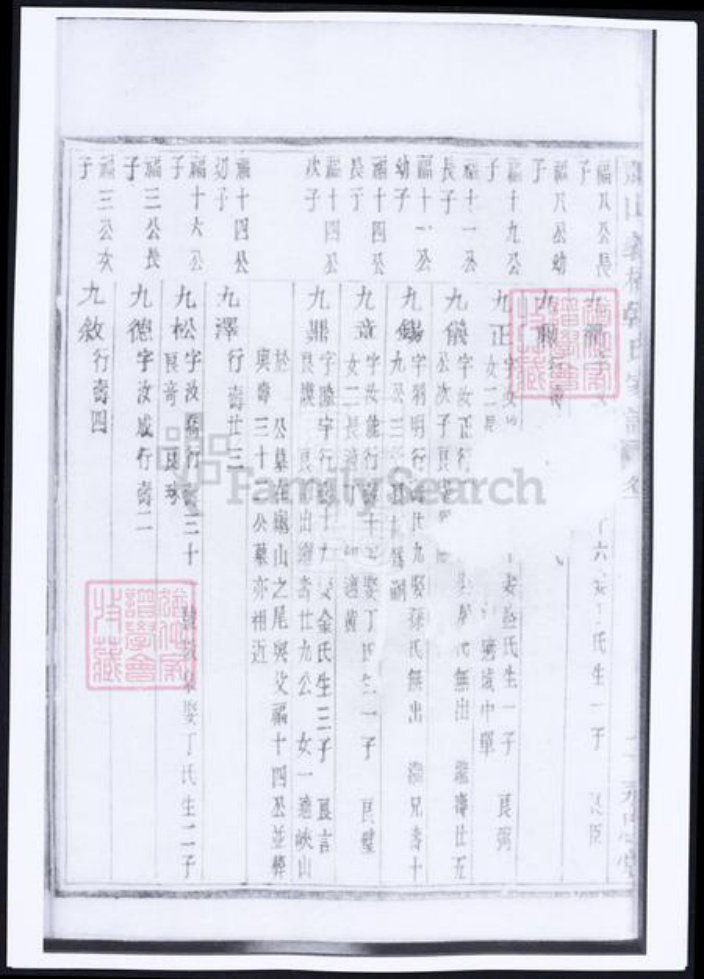 浙江省杭州市萧山区萧山韩氏族谱-萧山义桥韩氏家谱.pdf电子版插图5 浙江省杭州市萧山区萧山韩氏族谱-萧山义桥韩氏家谱.pdf电子版插图5