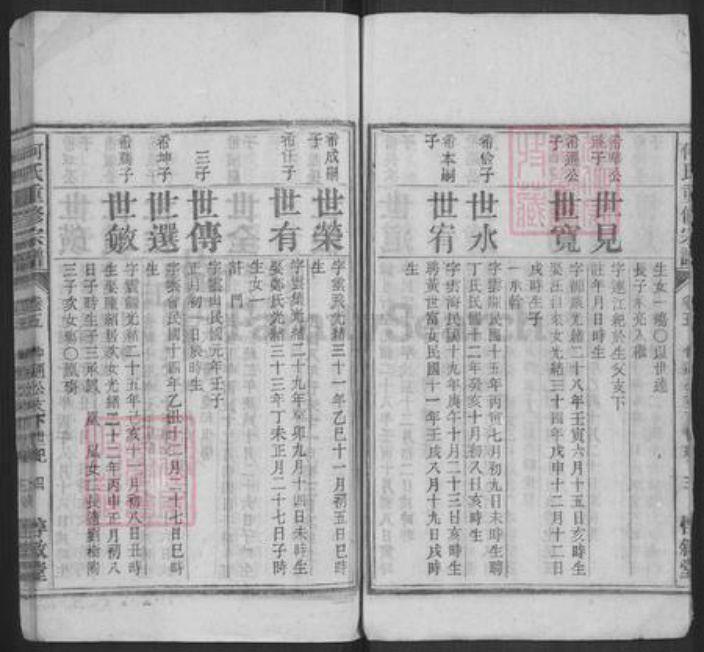 安徽省安庆市怀宁县何氏惇叙堂族谱-何氏重修宗谱.pdf电子版插图4 安徽省安庆市怀宁县何氏惇叙堂族谱-何氏重修宗谱.pdf电子版插图4