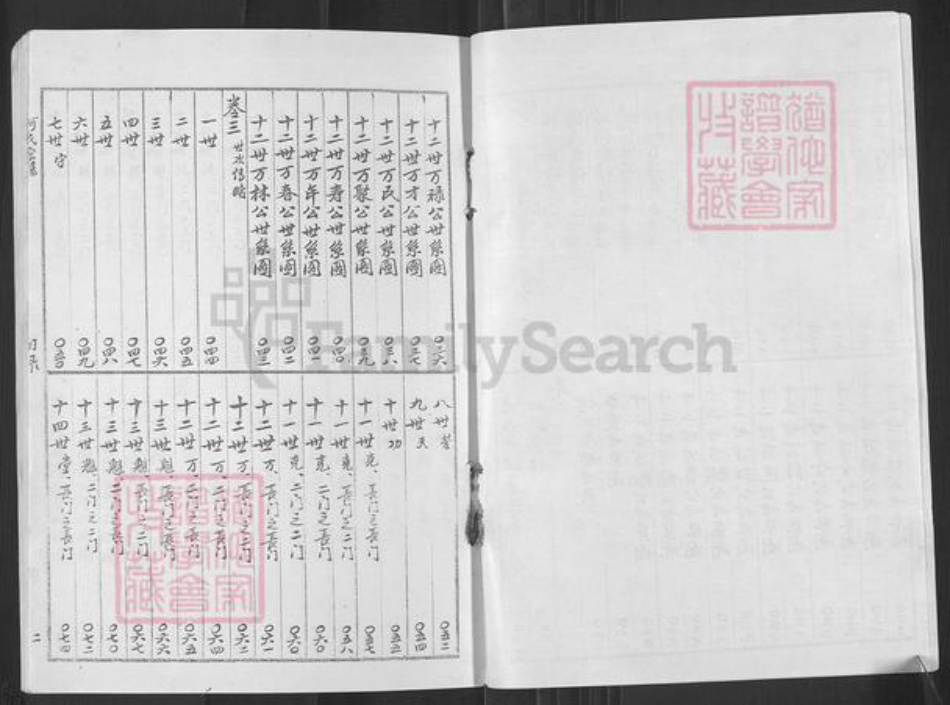 河南省郑州市上街区峡窝镇何氏族谱-何氏宗谱.pdf电子版插图2 河南省郑州市上街区峡窝镇何氏族谱-何氏宗谱.pdf电子版插图2