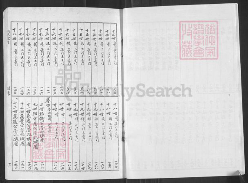 河南省郑州市上街区峡窝镇何氏族谱-何氏宗谱.pdf电子版插图3 河南省郑州市上街区峡窝镇何氏族谱-何氏宗谱.pdf电子版插图3