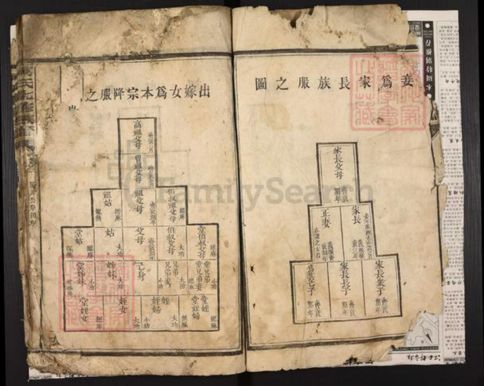 江西省吉安市永丰县何氏族谱-何氏七修族谱.pdf电子版插图5 江西省吉安市永丰县何氏族谱-何氏七修族谱.pdf电子版插图5