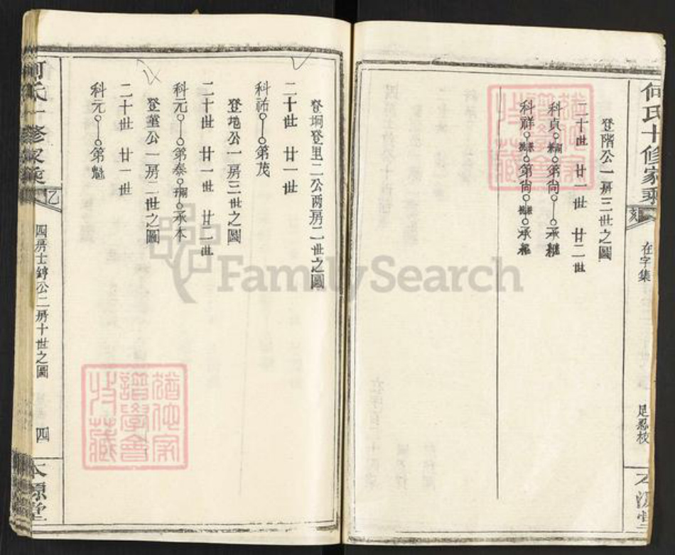 湖北省黄冈市蕲春县张塝镇何氏本源堂族谱-何氏十修家乘.pdf电子版插图2 湖北省黄冈市蕲春县张塝镇何氏本源堂族谱-何氏十修家乘.pdf电子版插图2