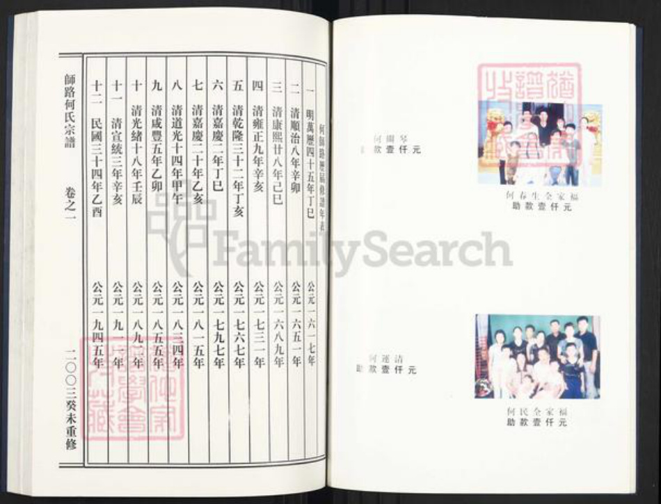 浙江省金华市义乌市义亭镇何氏族谱-师路何氏宗谱.pdf电子版插图1 浙江省金华市义乌市义亭镇何氏族谱-师路何氏宗谱.pdf电子版插图1